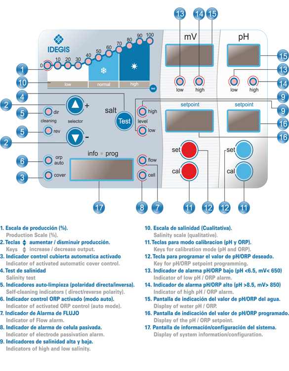Panel de control